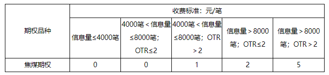 1767604297354094uGUk.png 焦煤期权.png