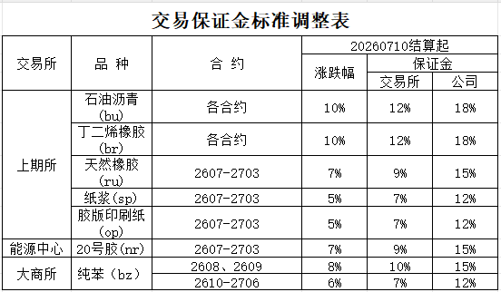 1783521205948391xYj4.png 交易保证金标准调整表.png