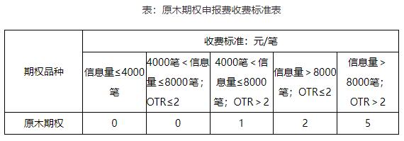 原木期权申报费.jpg