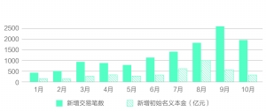 券商场外期权交易活跃