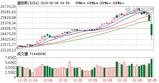 K图 djia_61