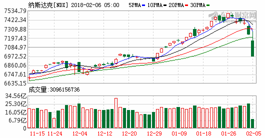 K图 ndx_61