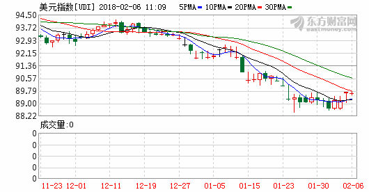 K图 udi_0